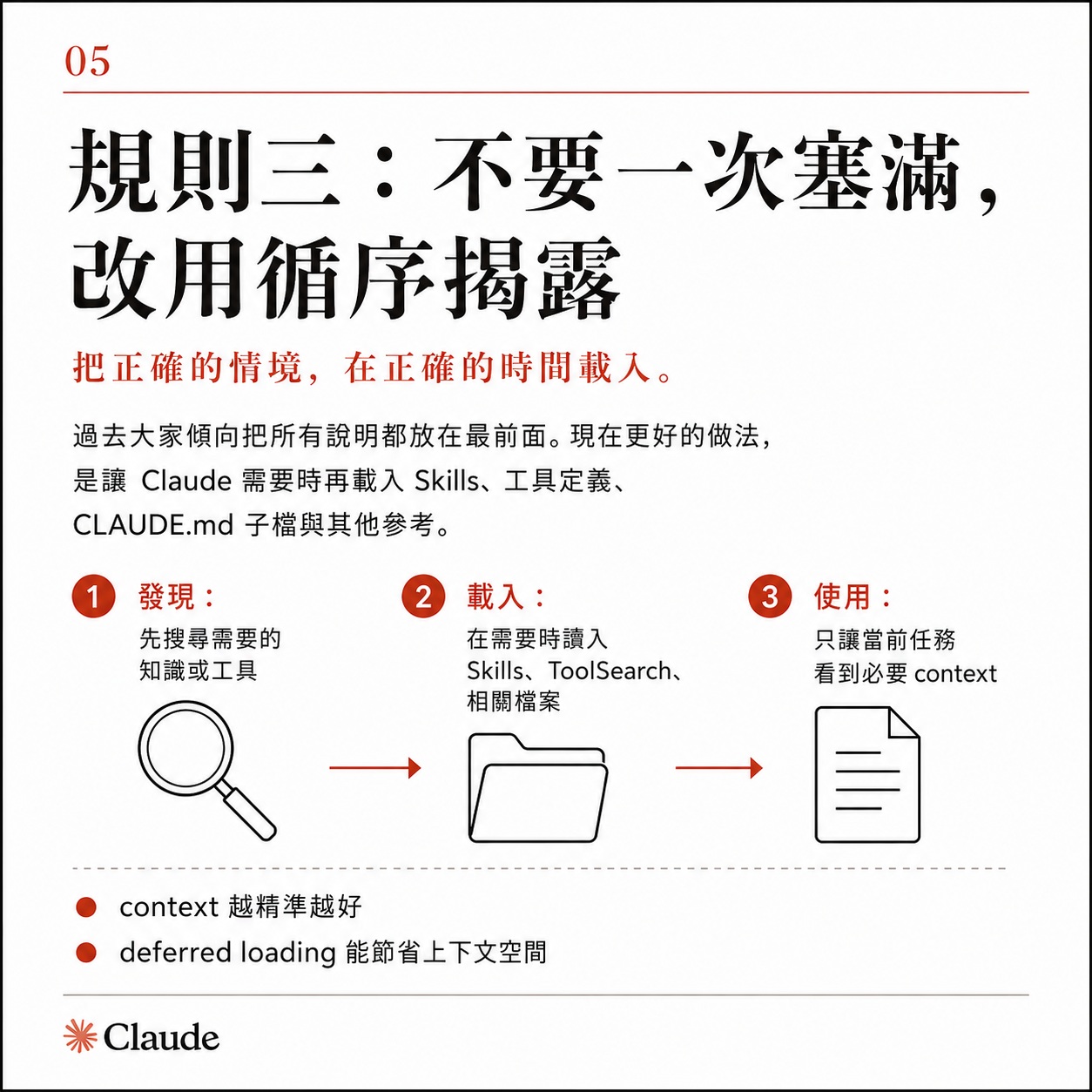 圖卡五:規則三不要一次塞滿改用循序揭露,分為發現、載入、使用三步