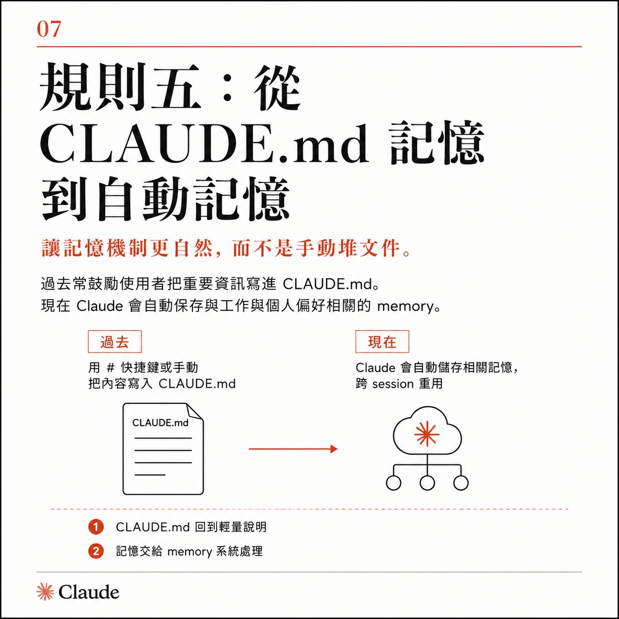 圖卡七:規則五從 CLAUDE.md 記憶到自動記憶,對照手動寫入與 Claude 自動儲存記憶