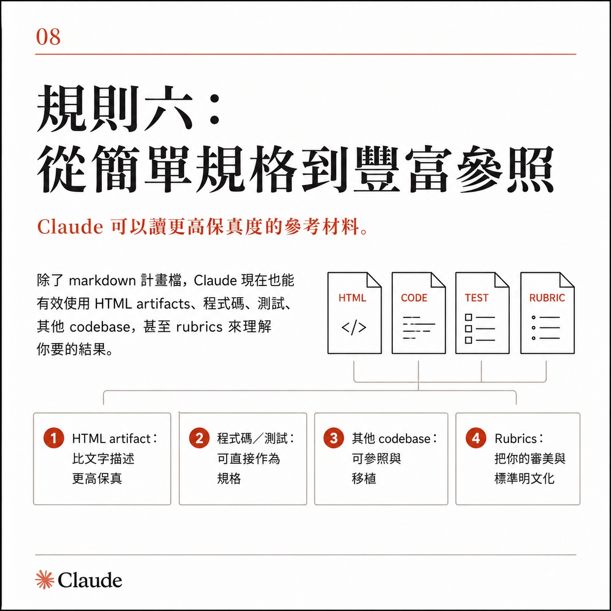 圖卡八:規則六從簡單規格到豐富參照,列出 HTML artifact、程式碼與測試、其他 codebase、rubrics 四種參考材料
