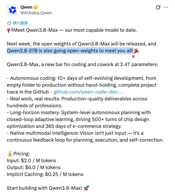 Qwen 官方帳號在 X 上宣布 Qwen3.8-Max 的貼文,文中「下週將釋出 Qwen3.8-Max 的開放權重,Qwen3.8-27B 也將開放權重與大家見面」一句被反白標示,下方列出 autonomous coding、long-horizon mastery、native multimodal 等賣點與每百萬 token 輸入 $2.0、輸出 $6.0 的定價。