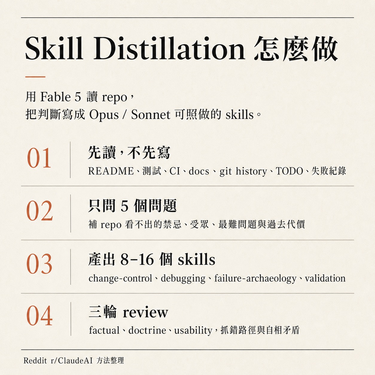 Card: how to do Skill Distillation