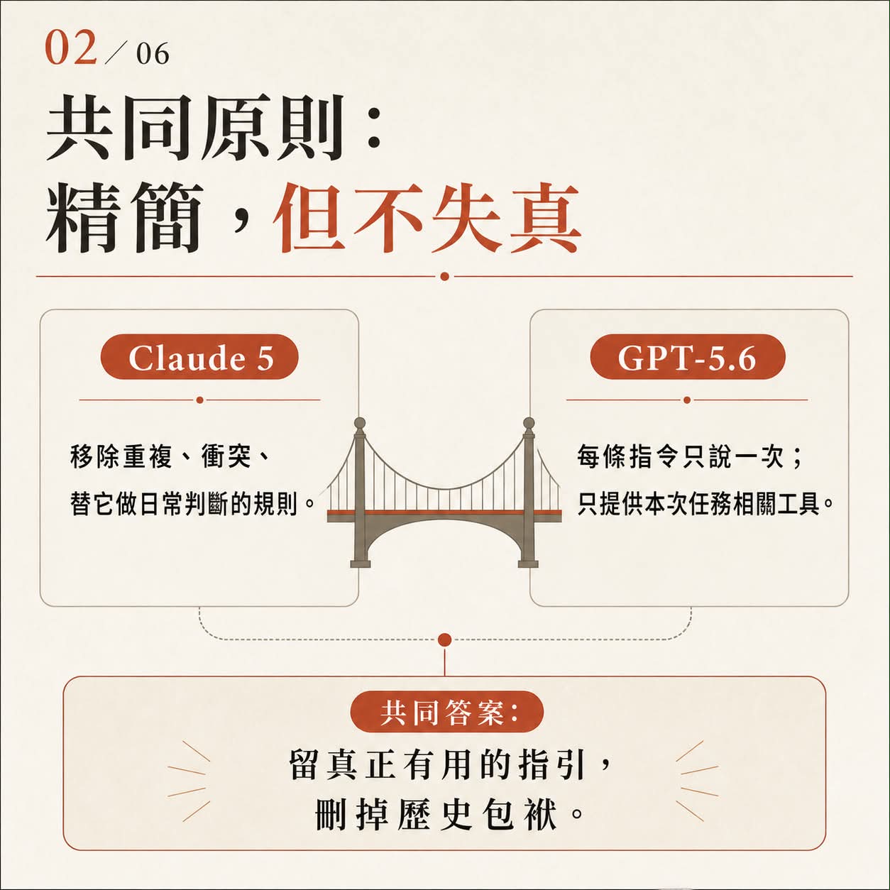 圖卡二:共同原則是精簡但不失真,留真正有用的指引,刪掉歷史包袱。