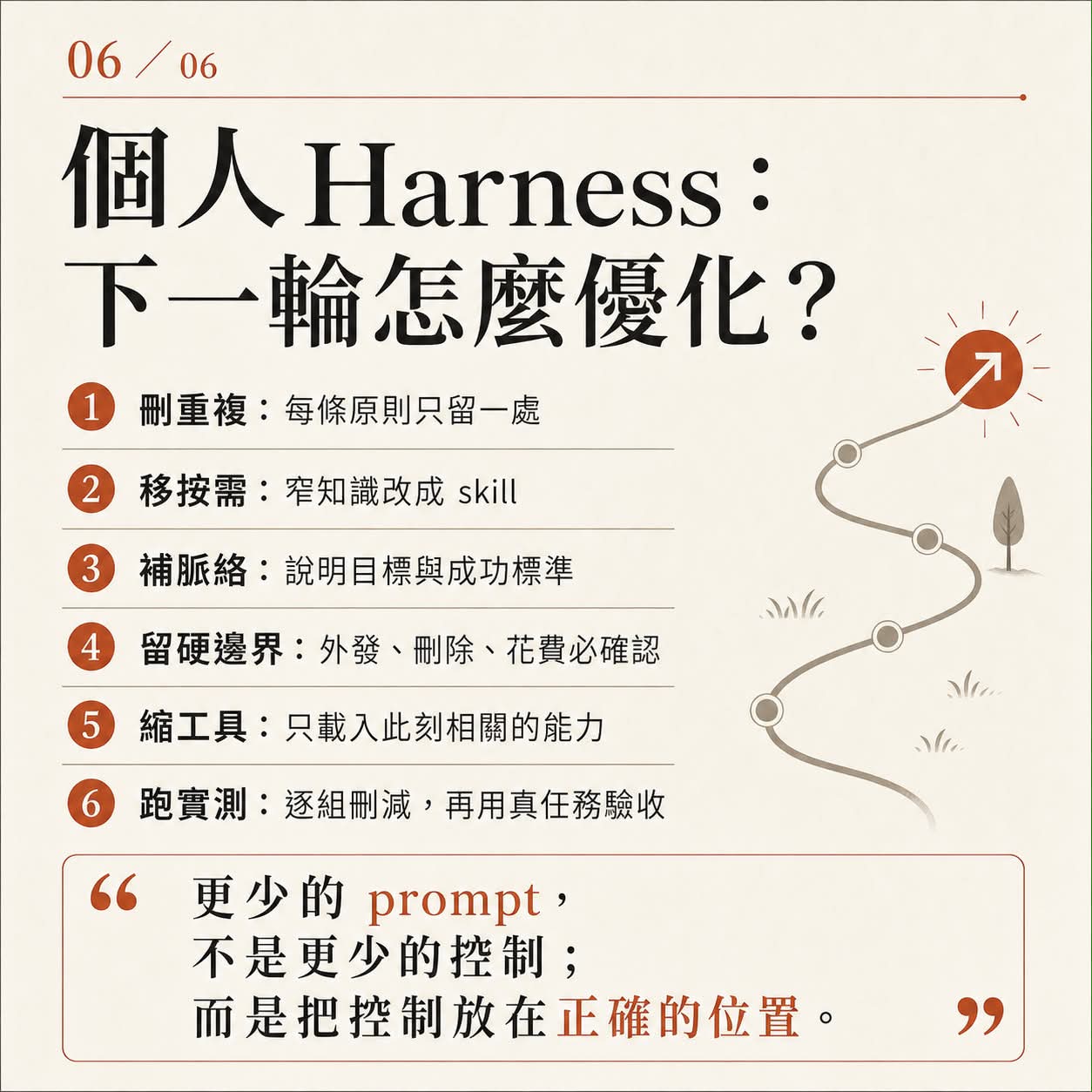 圖卡六:個人 Harness 下一輪優化六步,刪重複、移按需、補脈絡、留硬邊界、縮工具、跑實測。