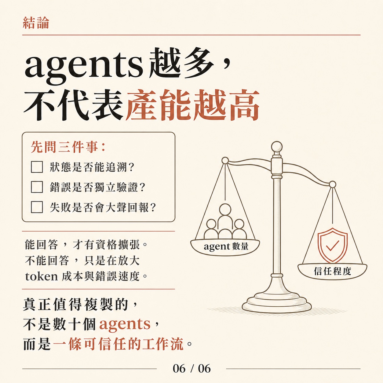 Card six: conclusion, more agents does not mean more output, ask whether state is traceable, errors independently verified, and failures loudly reported
