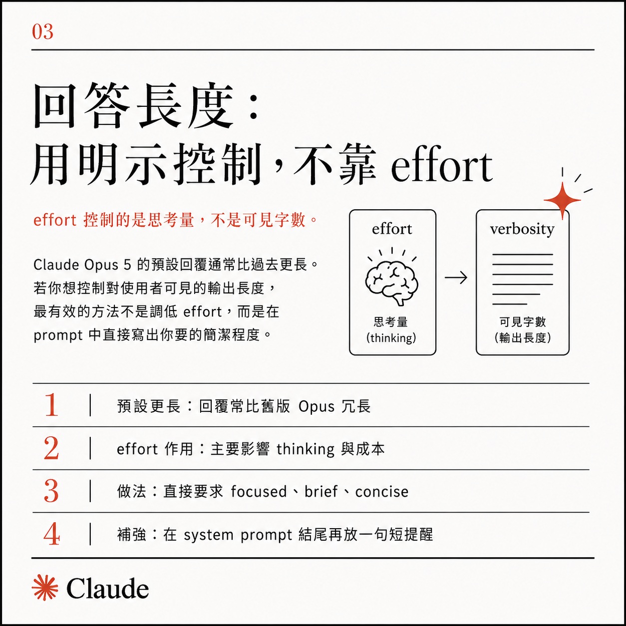 卡片三:回答長度用明示控制不靠 effort,說明 effort 控制的是思考量而非可見字數