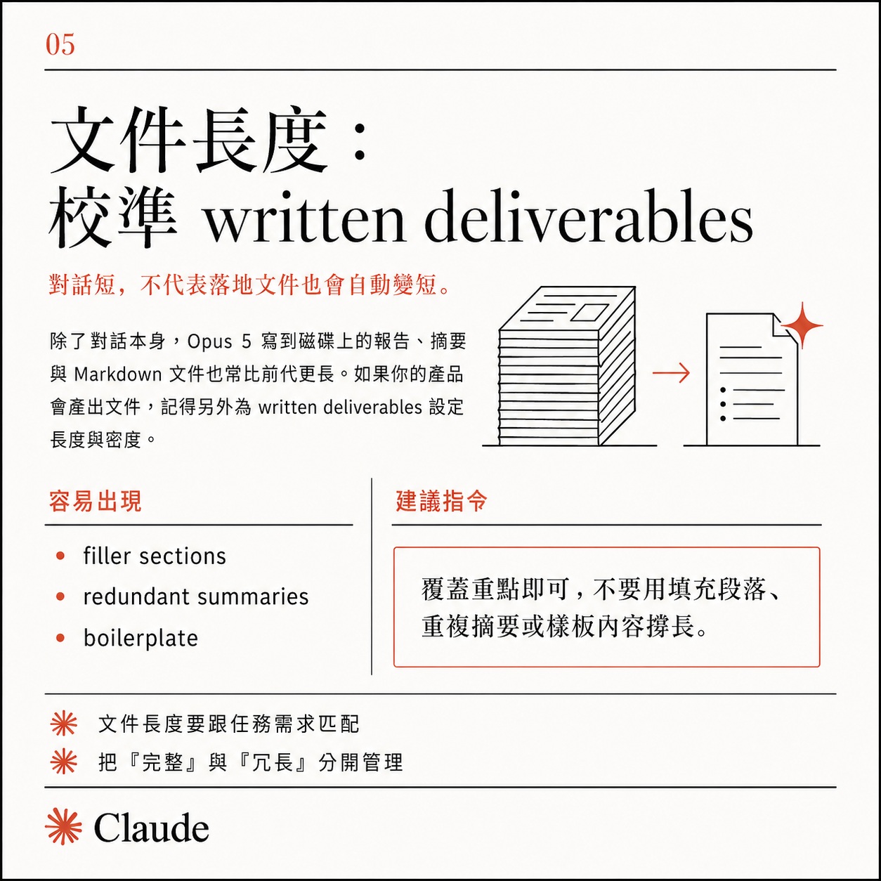 卡片五:文件長度校準 written deliverables,列出 filler sections、redundant summaries、boilerplate 三種常見膨脹