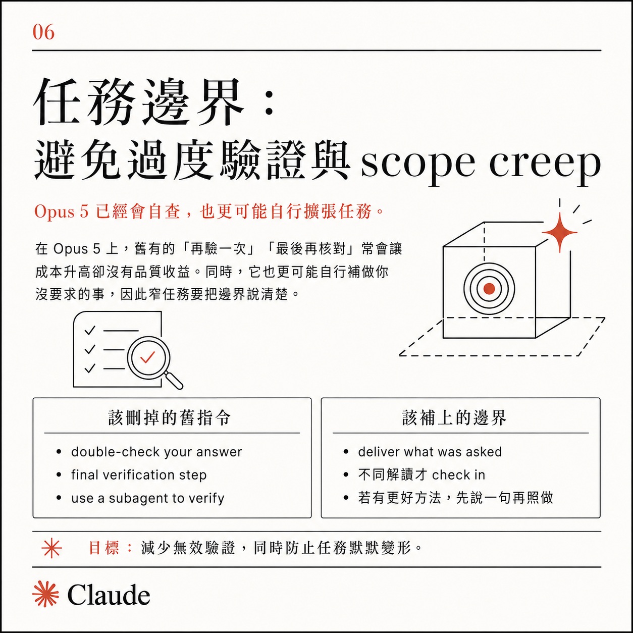 卡片六:任務邊界避免過度驗證與 scope creep,列出該刪掉的舊指令與該補上的邊界
