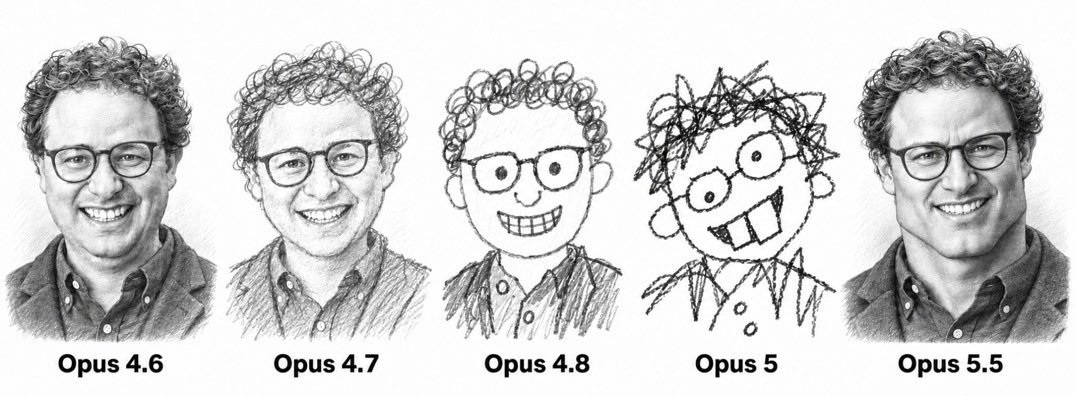 五格素描肖像,依序是 Opus 4.6、4.7、4.8、Opus 5、Opus 5.5,前三格畫風正常,4.8 開始變得卡通化,Opus 5 是亂塗的崩壞小人,Opus 5.5 又回到正常寫實
