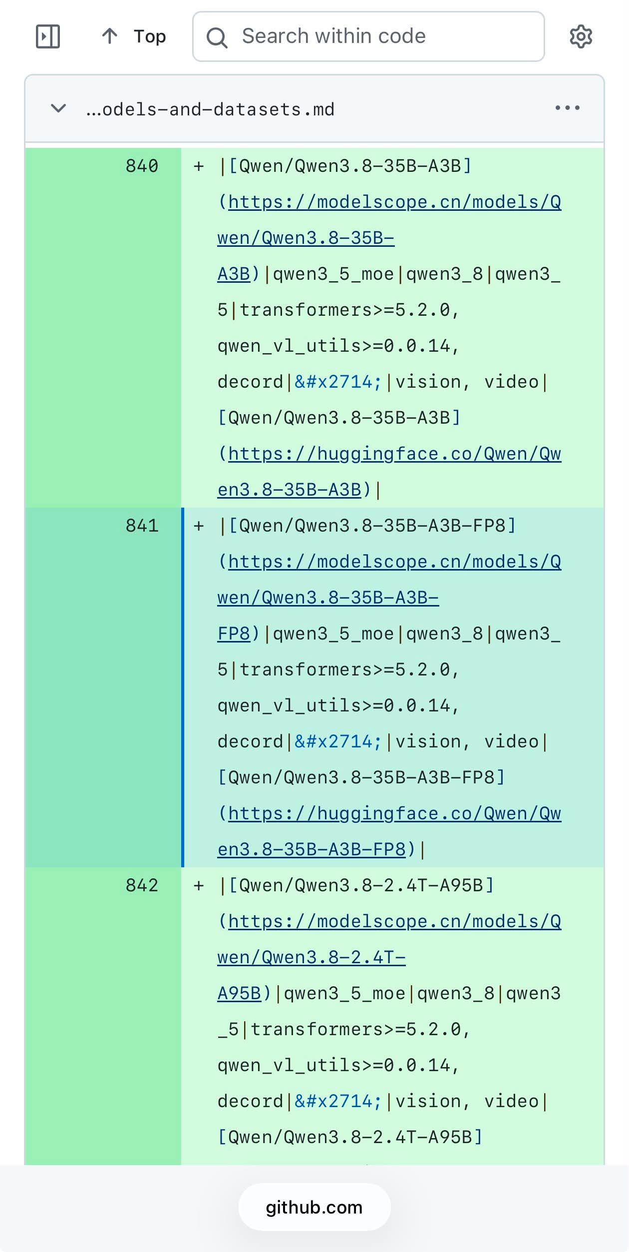 The Qwen 3.8 35B A3B entry already registered on Modelscope