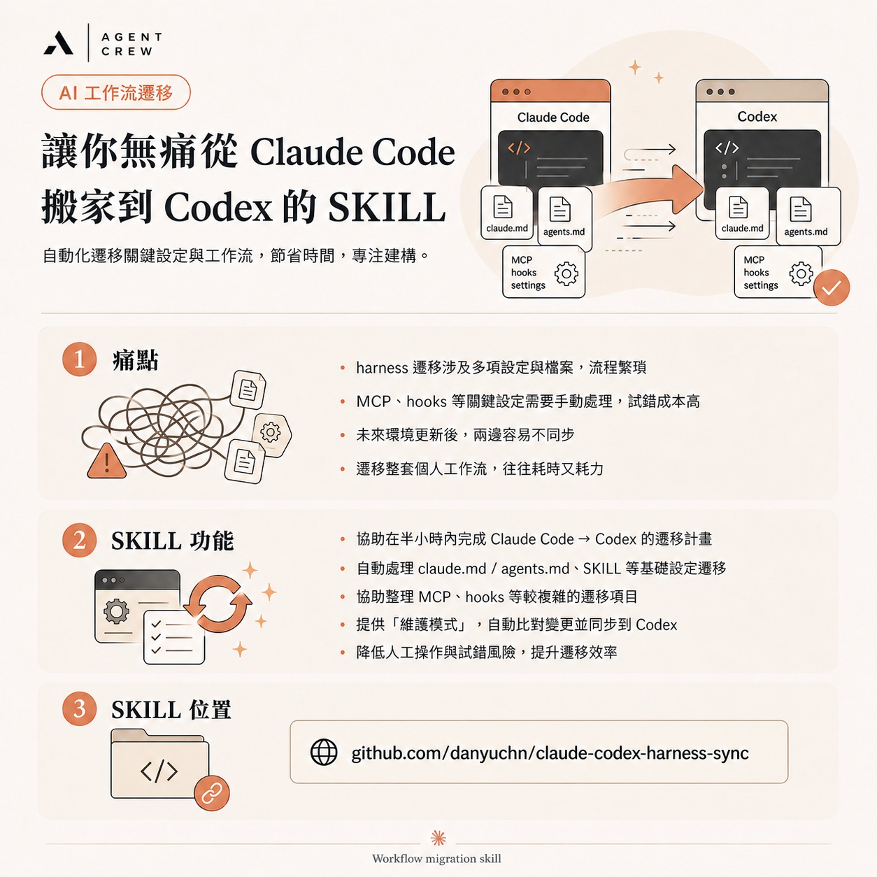 Claude Code → Codex migration Skill