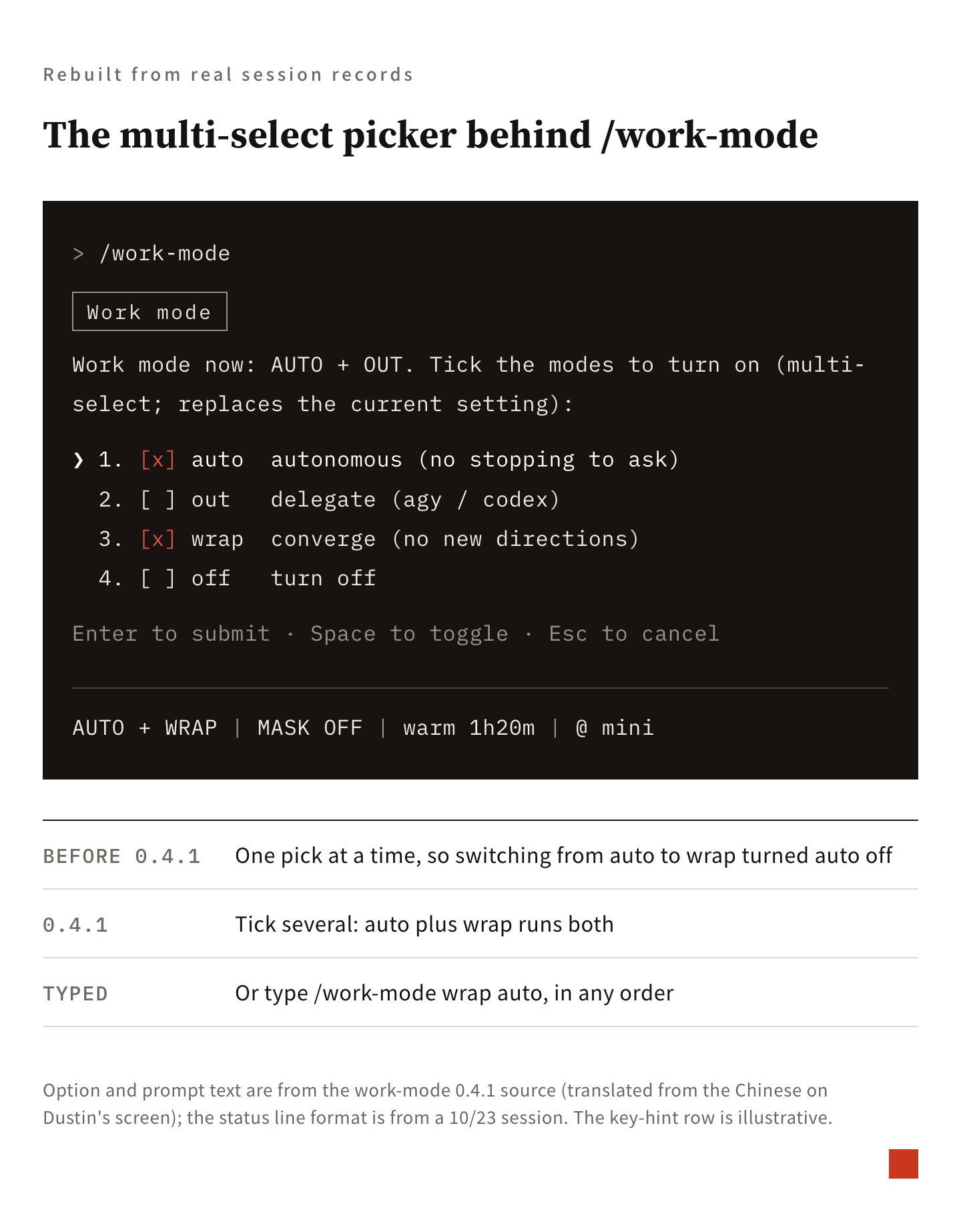 Multi-select menu in work-mode 0.4.1: auto, out, wrap, and off can be toggled in combination, displaying AUTO + WRAP in the status line after selection