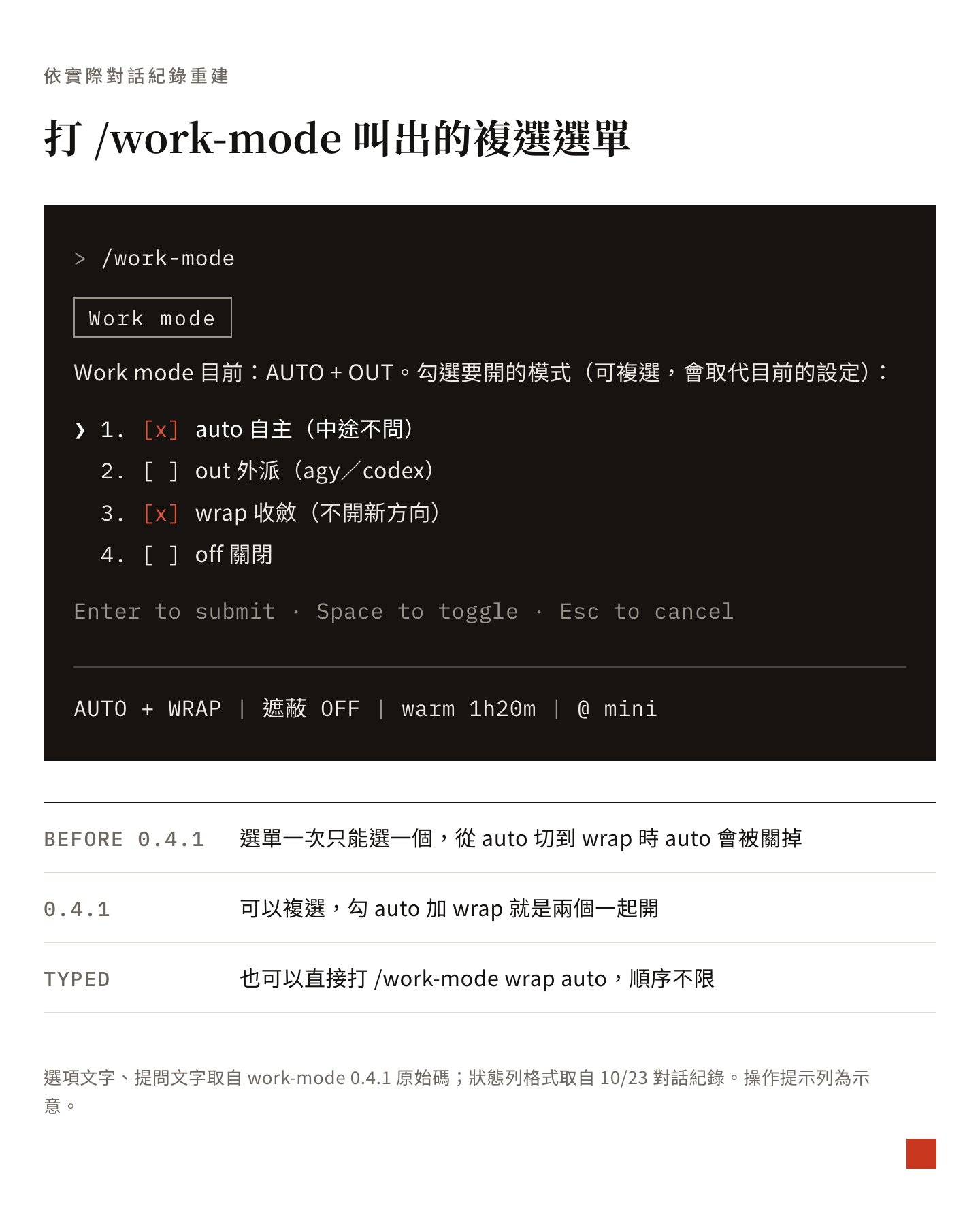 work-mode 0.4.1 的複選選單:auto、out、wrap、off 四個選項可以勾選組合,選完後狀態列顯示 AUTO + WRAP