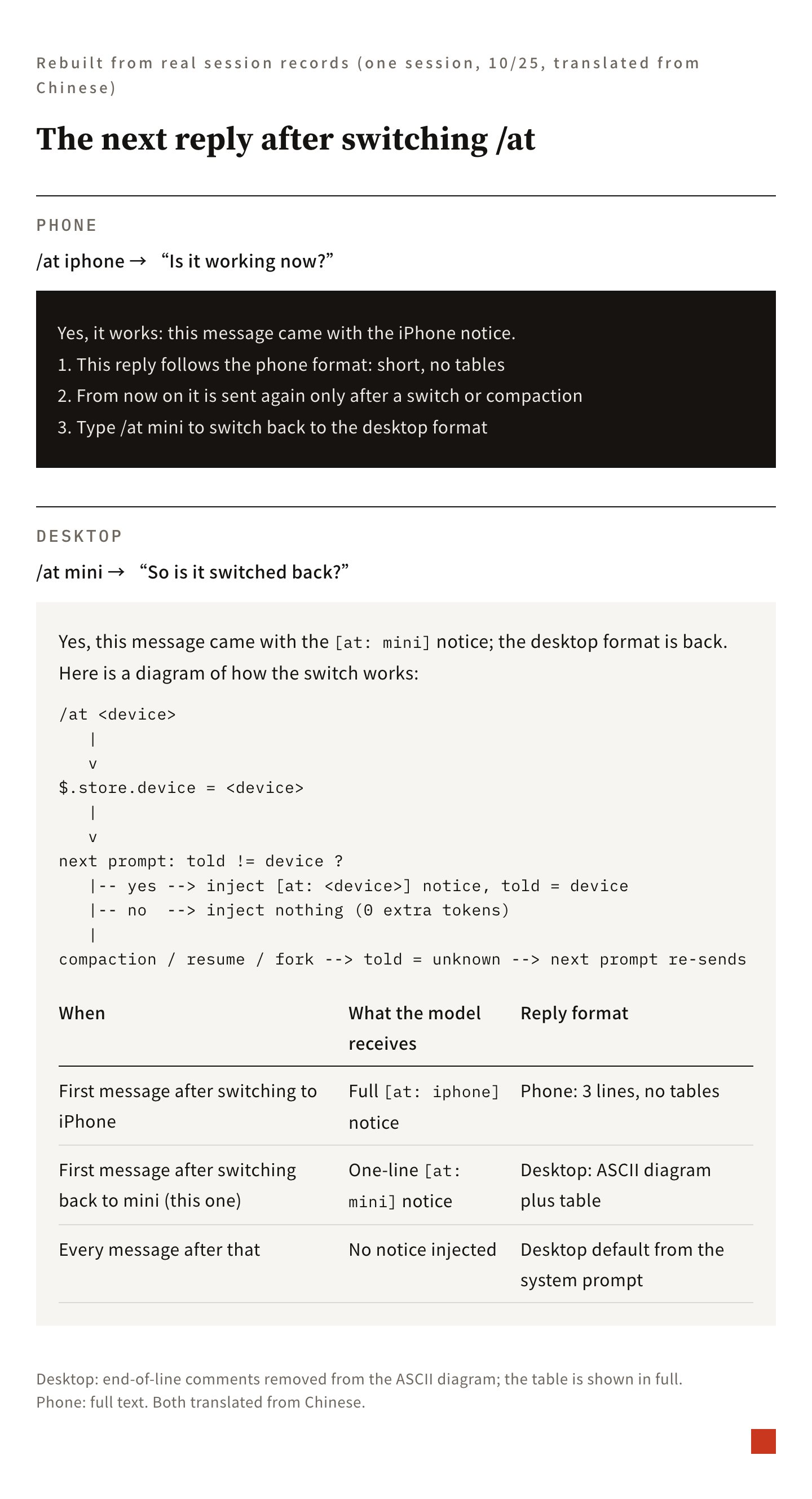 Two consecutive replies in the same conversation after switching /at: the mobile version has only three lines of concise text, while the desktop version includes an ASCII flowchart and a comparison table