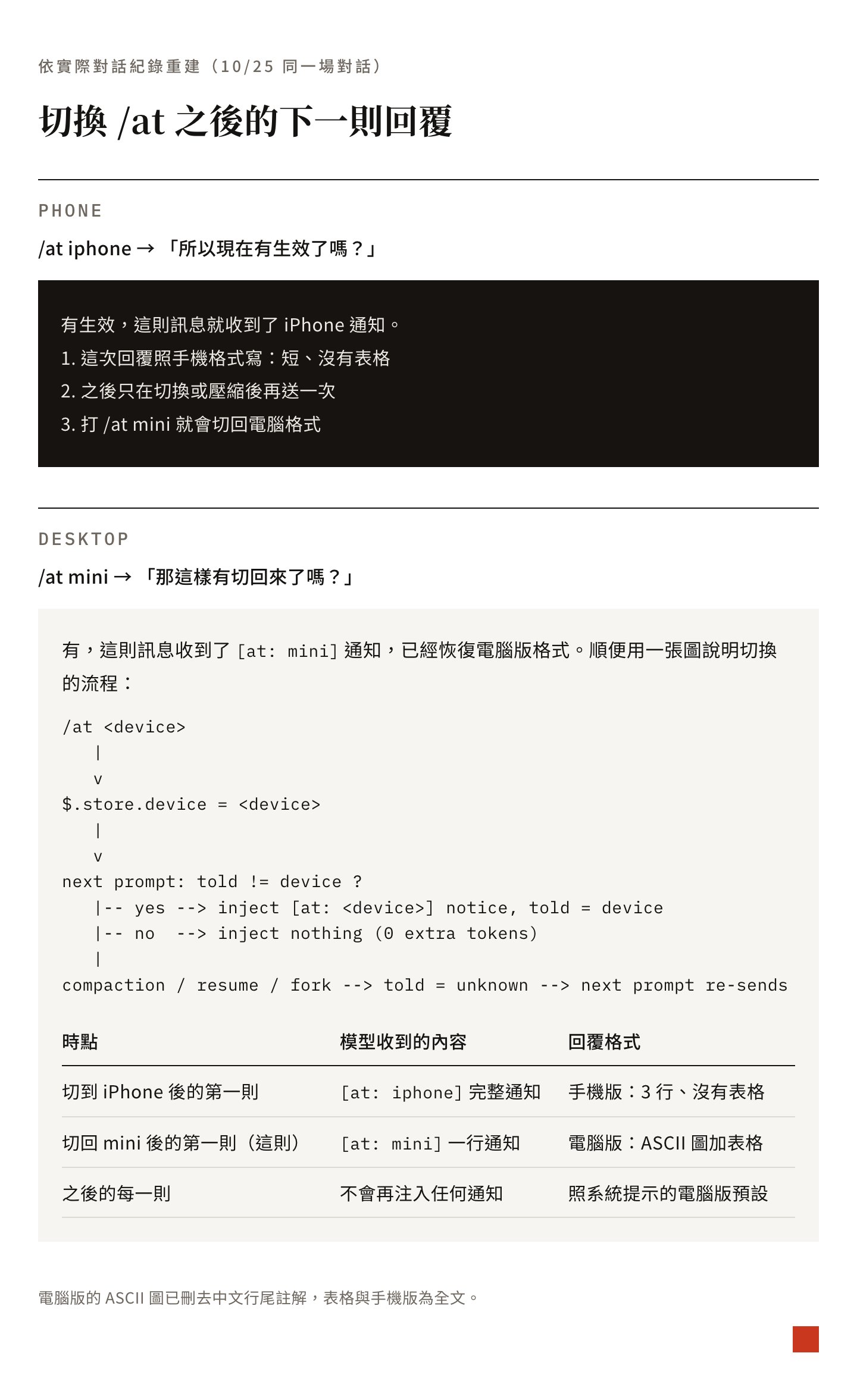 同一場對話裡切換 /at 後的兩則回覆:手機版只有三行精簡文字,電腦版附上切換流程的 ASCII 圖與對照表